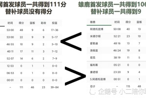 蜂鸟app官网- 鹈鹕状元重伤告别本赛季场  