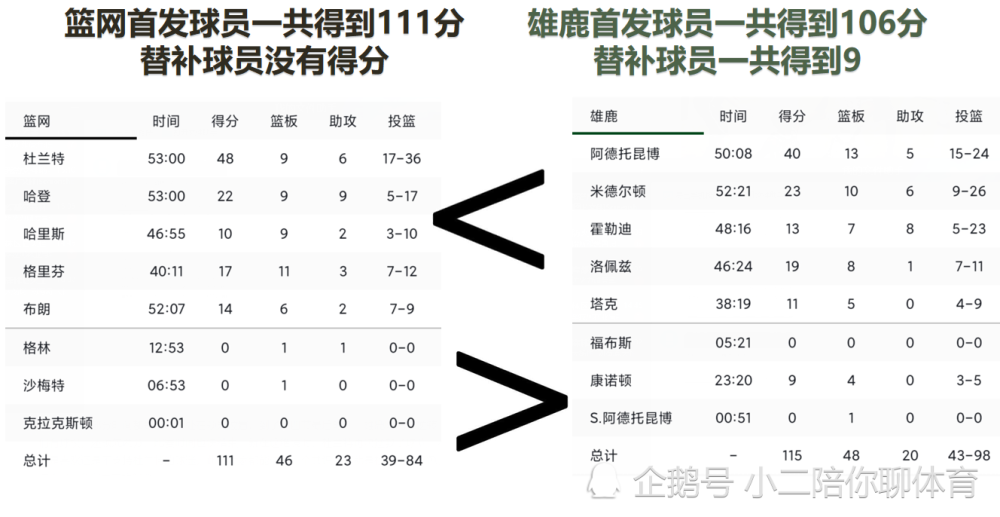  鹈鹕状元重伤告别本赛季场  